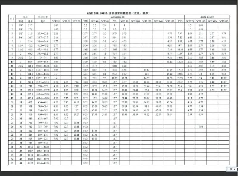 Steel pipe sizes Steel pipe sizes
